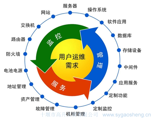 運行維護(hù)